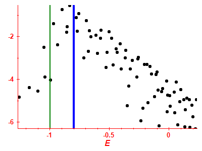 Strength function log